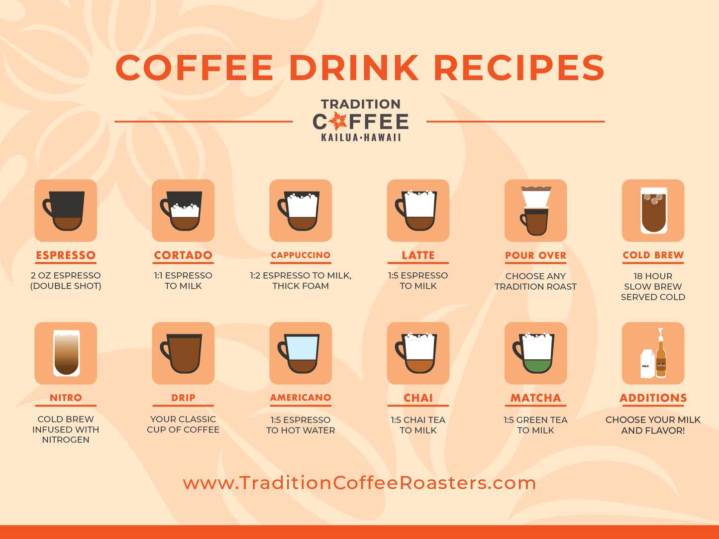 How to Navigate a Coffee Shop Drink Menu