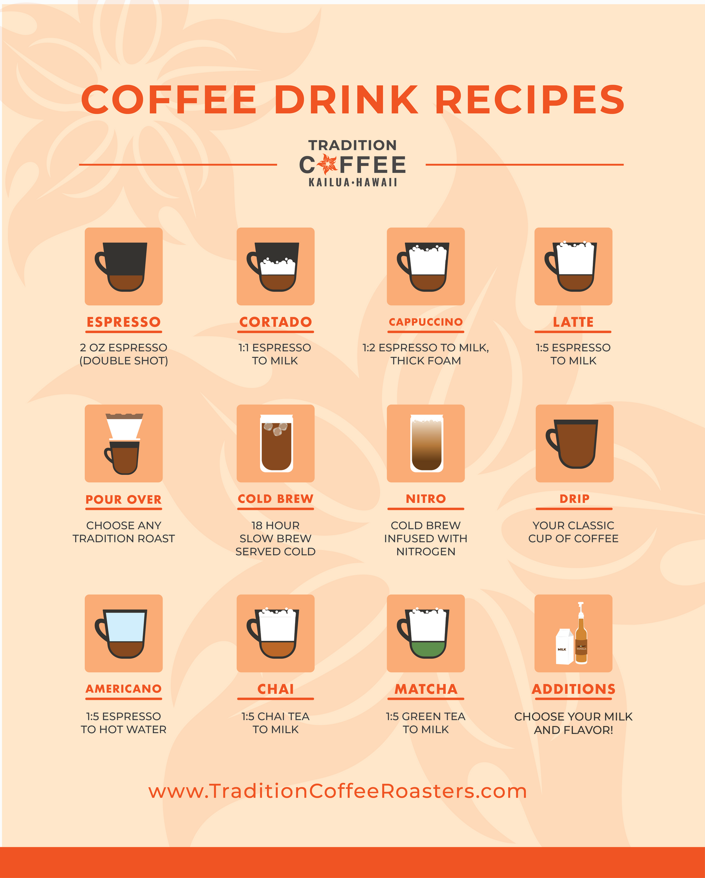 How to Navigate a Coffee Shop Drink Menu